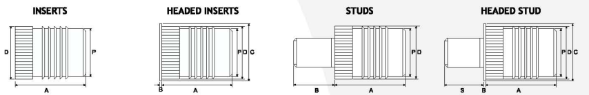 Press-in Threaded insert MJFLH