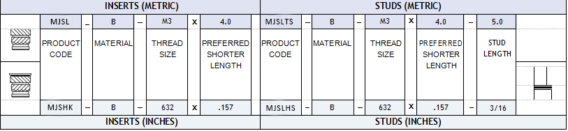 MJSHK Brass Headed Short Ultrasonic Inserts