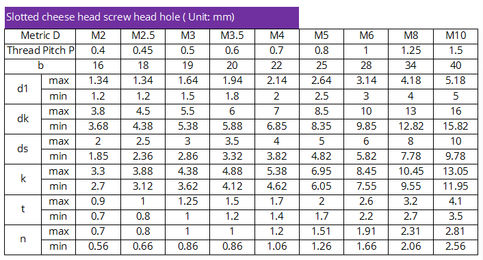 Self-clinching Screw for Meters /Machines