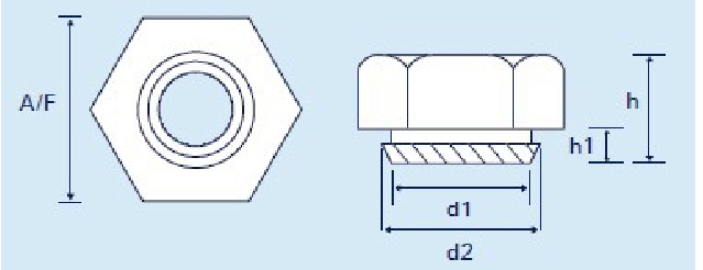 Kelly Nuts for Communication Device