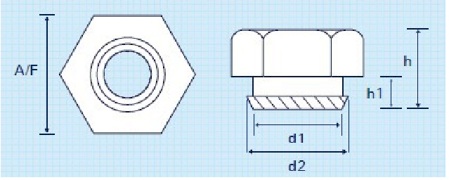 Kelly Nuts for Communication Device